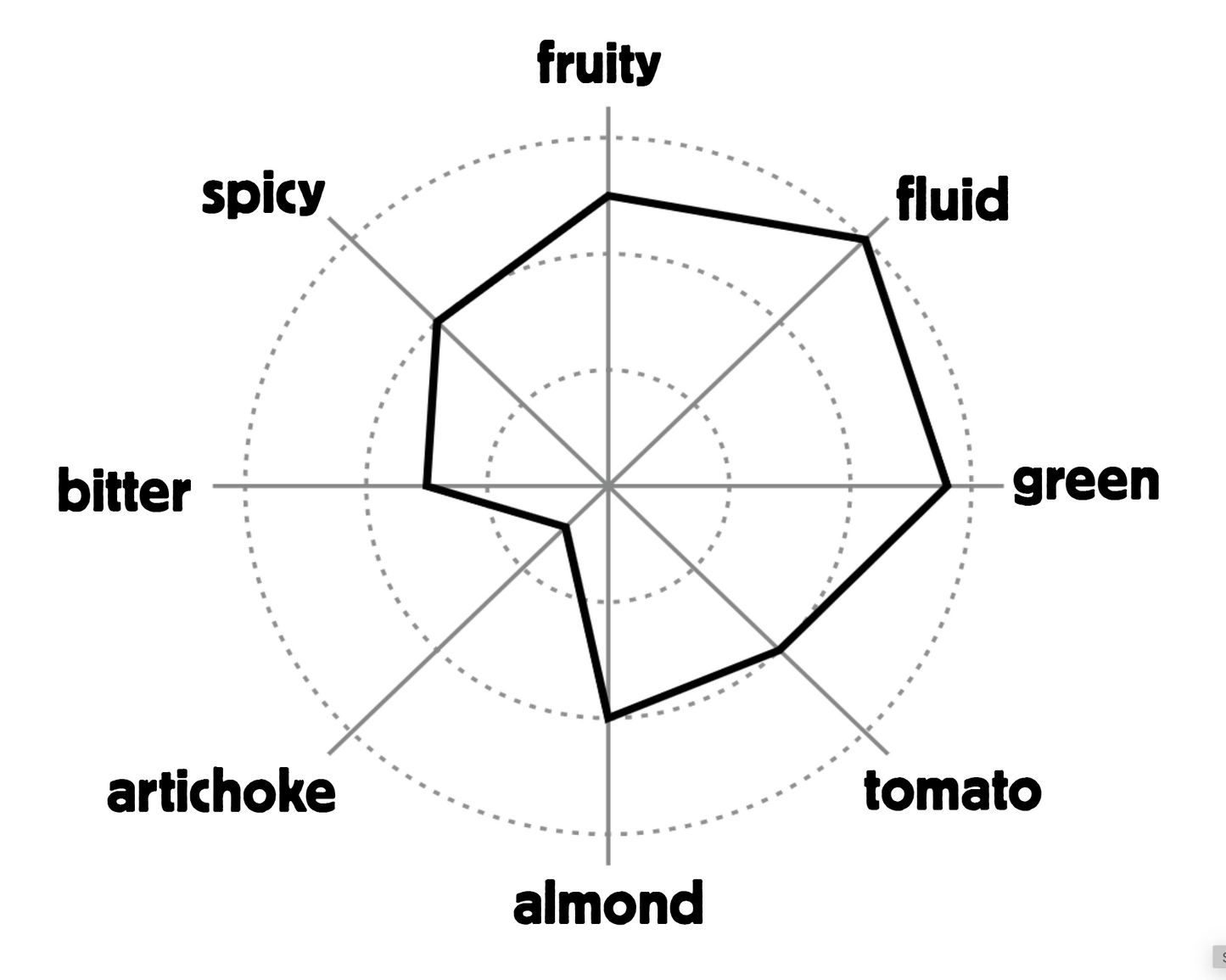 Il Territorio EVOO 500ml Tin image 2