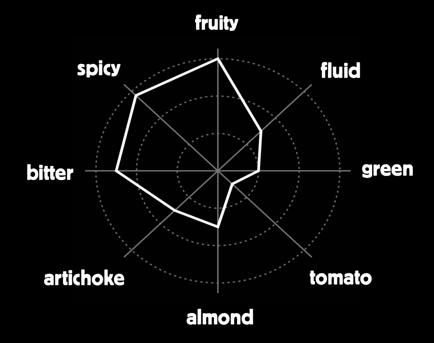 Monticole Single Estate EVOO 250ml image 2
