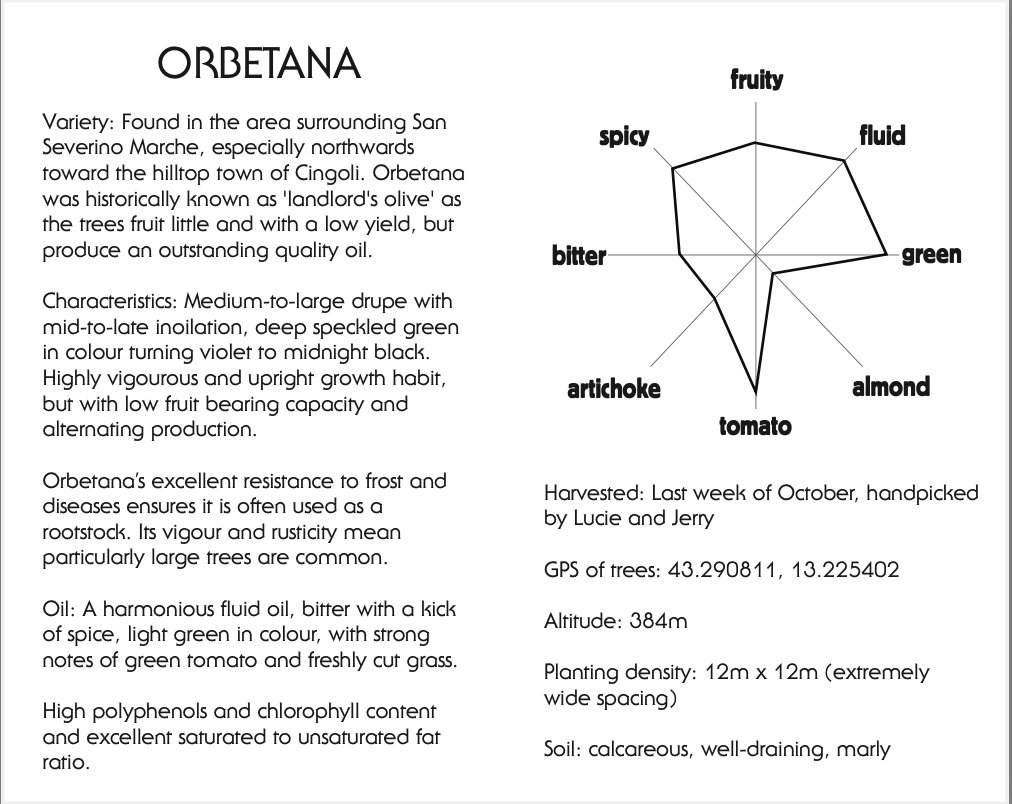 Orbetana monovarietal image 2