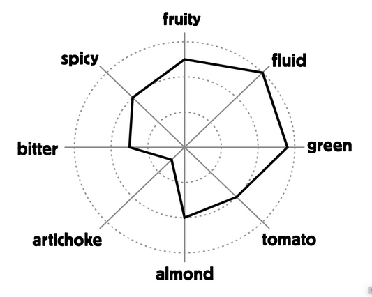 Il Territorio EVOO 2L image 2