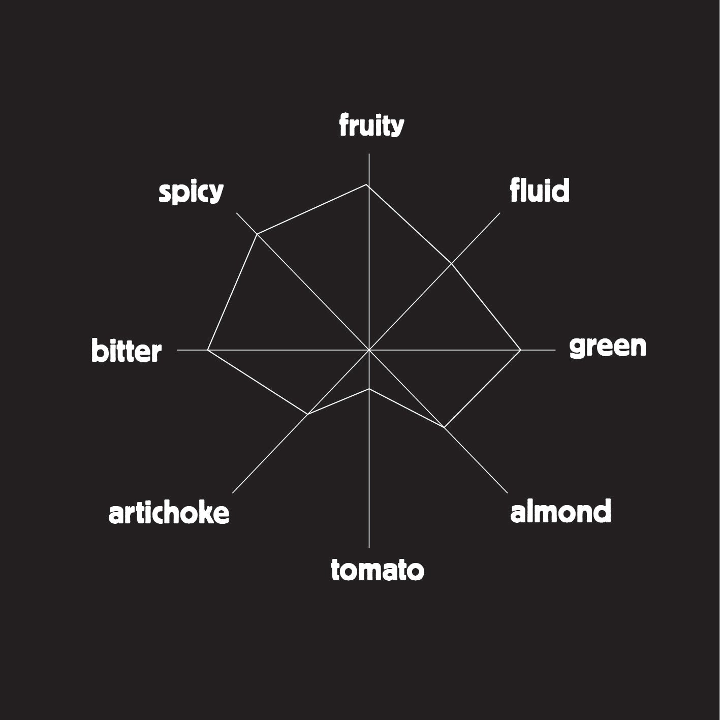 Monticole EVOO 500ml