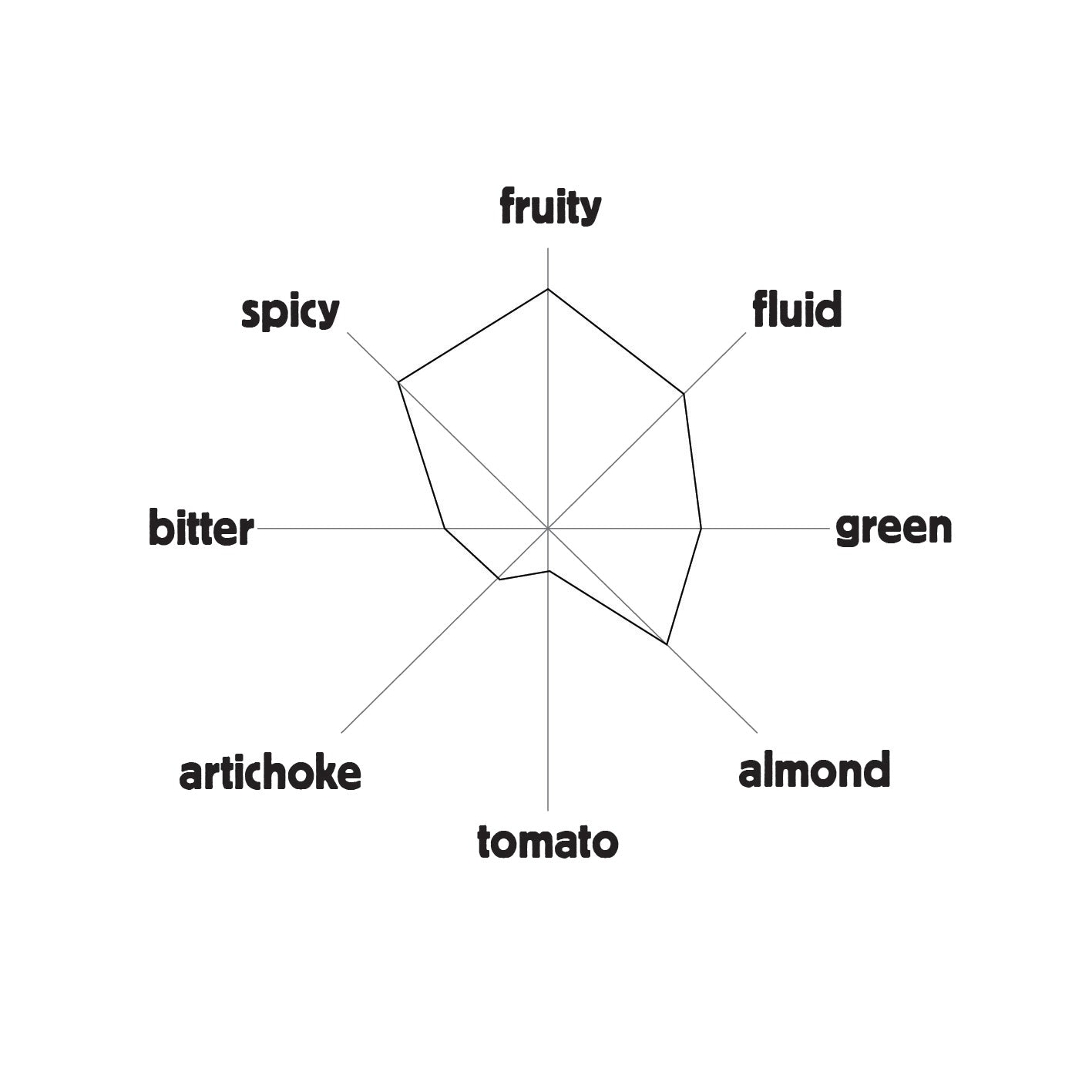 Il Territorio EVOO 500ml Tin