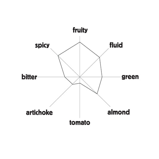 Il Territorio EVOO 250ml tin